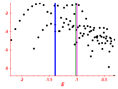 Strength function log